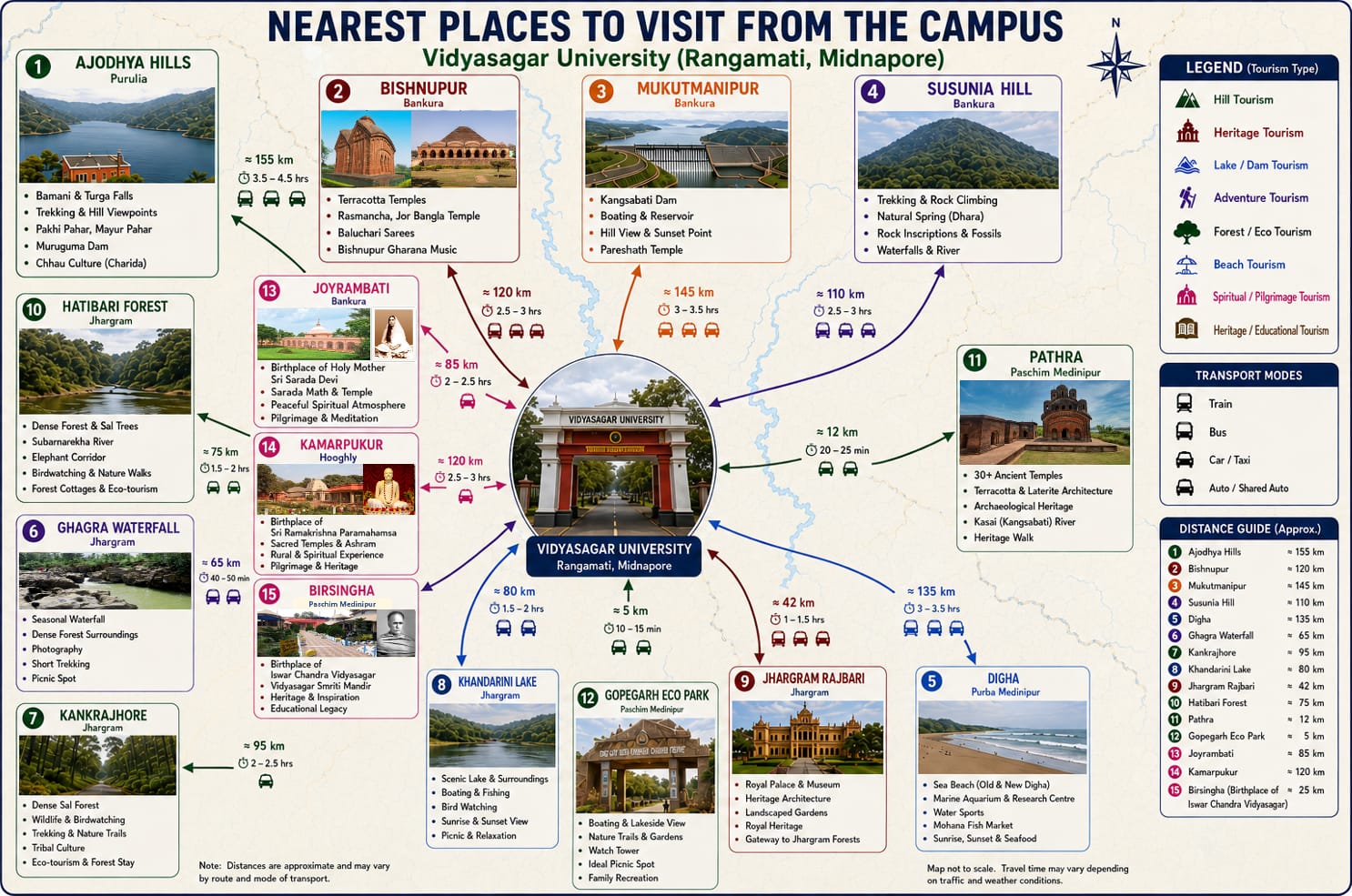 Nearest Places to Visit From The Campus